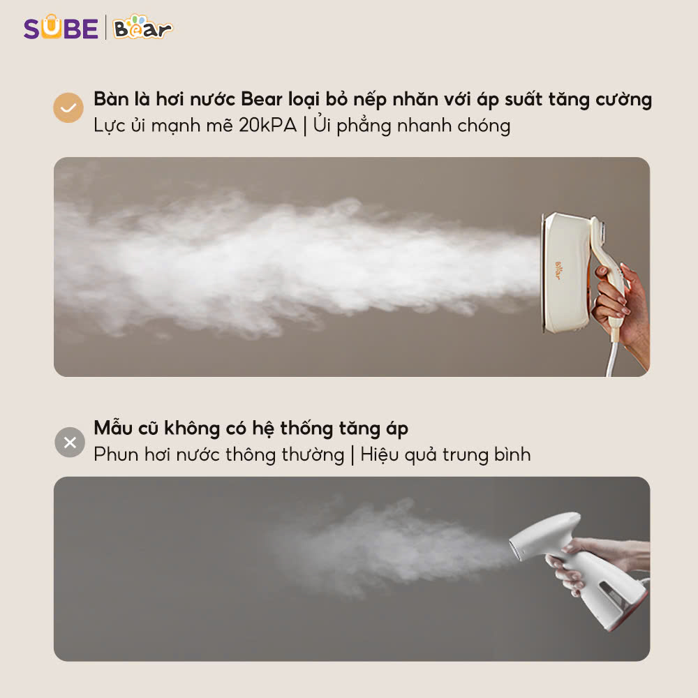Hệ thống phun hơi nước kép, hơi nước len lỏi vào từng sợi vải 