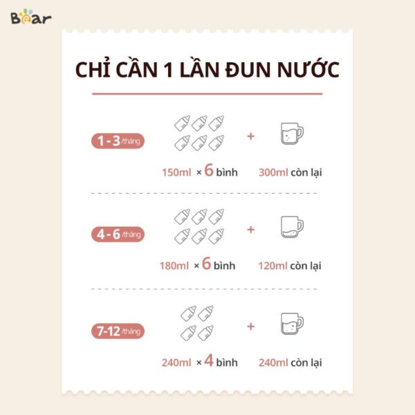 Máy đun nước hâm sữa Bear WW-4H12L - Ảnh 4