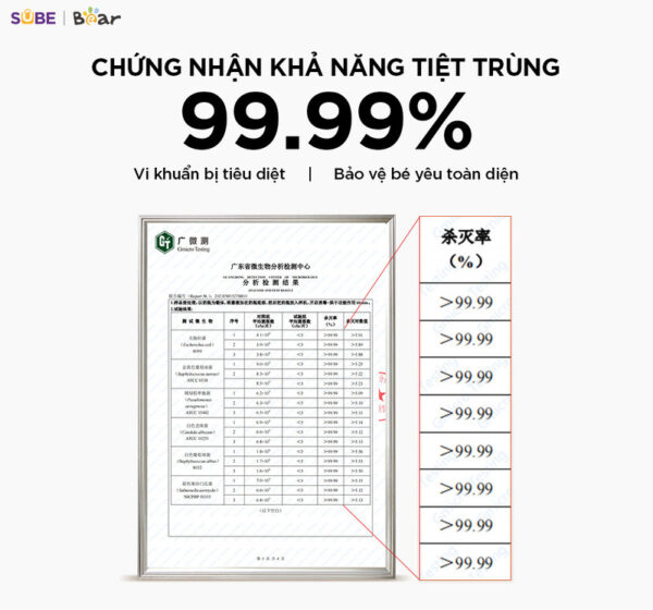 Máy đun nước hâm sữa tiệt trùng Bear WW-5H12V78 - Ảnh 13