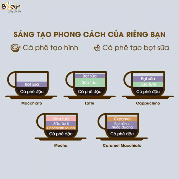 Máy pha cà phê Bear CF-B02V1 - Ảnh 22