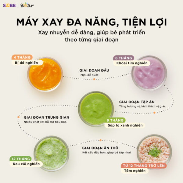 Máy xay ăn dặm Bear 0.3L CH-5H02D24 - Ảnh 15