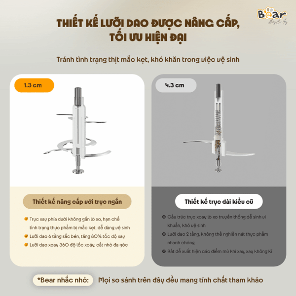 Máy xay ăn dặm 0.6L Bear QSJ-D02Q1 - Ảnh 10