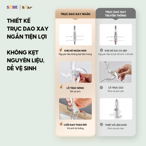 Máy xay thịt Bear 1.8L SB-MX20A - Ảnh 11