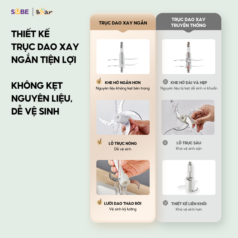 Dễ dàng vệ sinh 360 độ May Xay Thit Bear 1 8l Sb Mx20a (3)