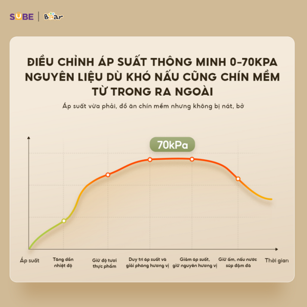 Nồi áp suất Bear 4L SB-AS40W - Ảnh 15