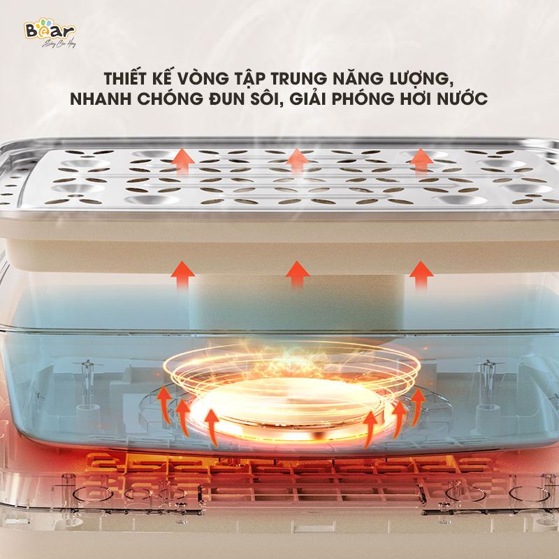 Vòng hấp tập trung năng lượng Vòng hấp tập trung năng lượng