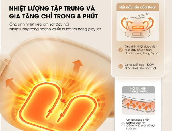 Nồi lẩu Bear 6L với công suất lớn sôi nhanh trong 8 phút Nồi lẩu Bear 6L