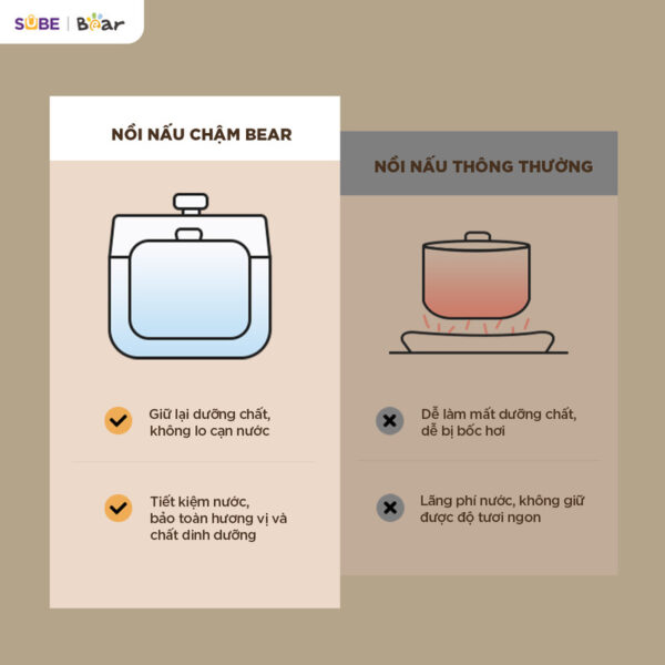 Nồi nấu chậm Bear 2.5L SC-5H25M34 - Ảnh 19
